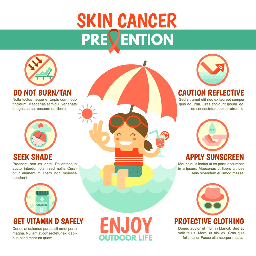 skin cancer prevention