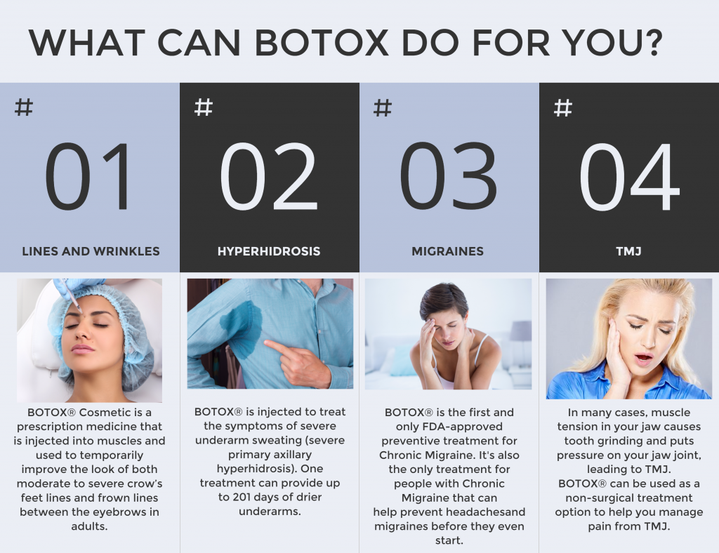 Botox Infographic