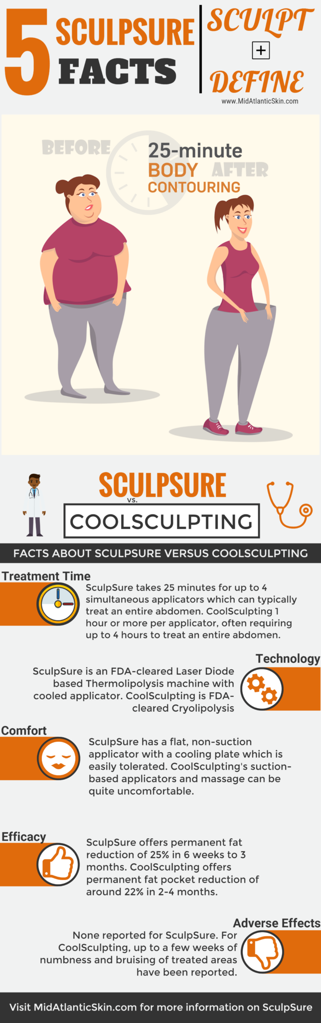 SculpSure vs CoolSculpting  Colen, Larry (norfolkplasticsurgerypc